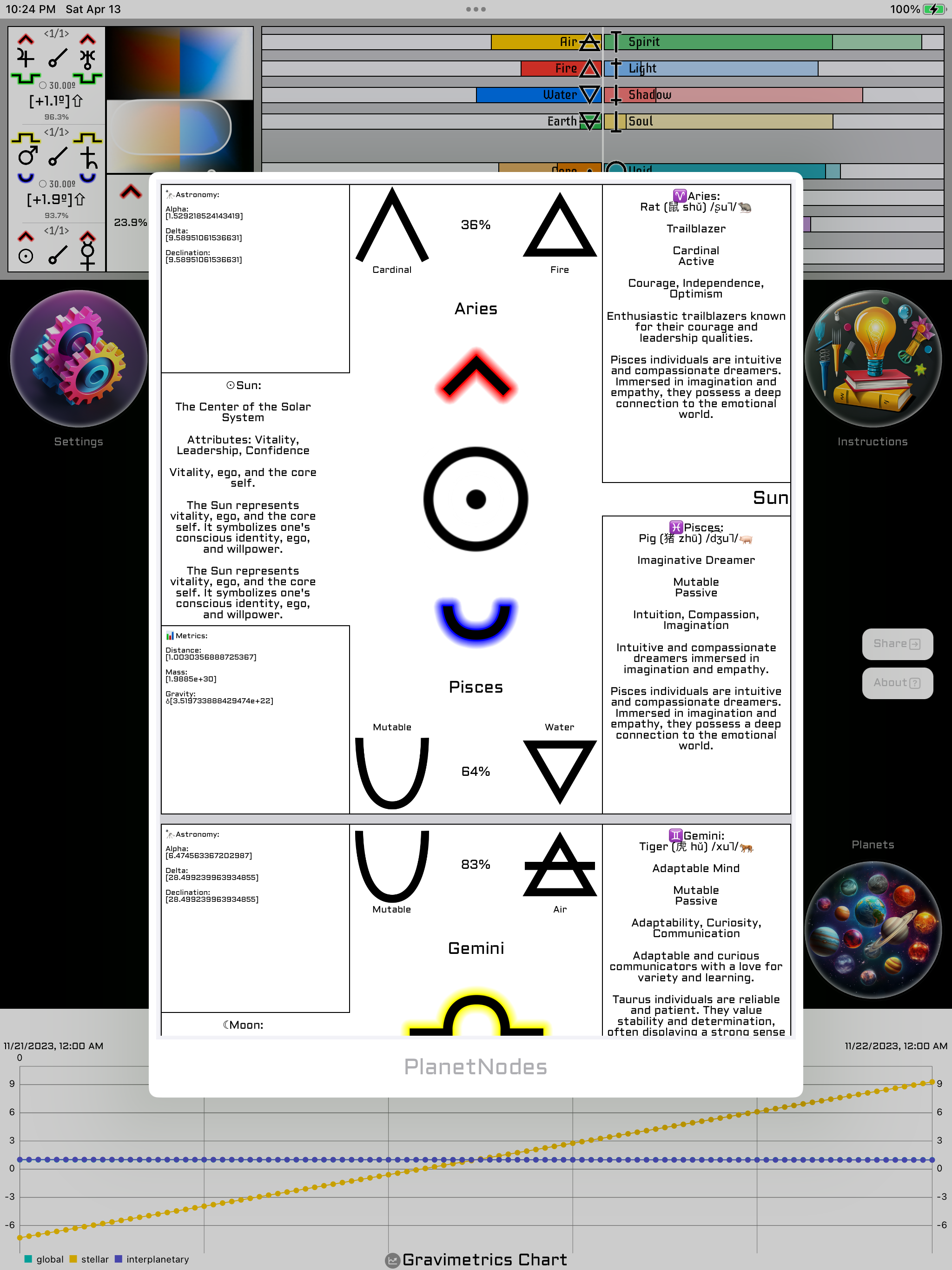 Cosmic Cypher – Planets